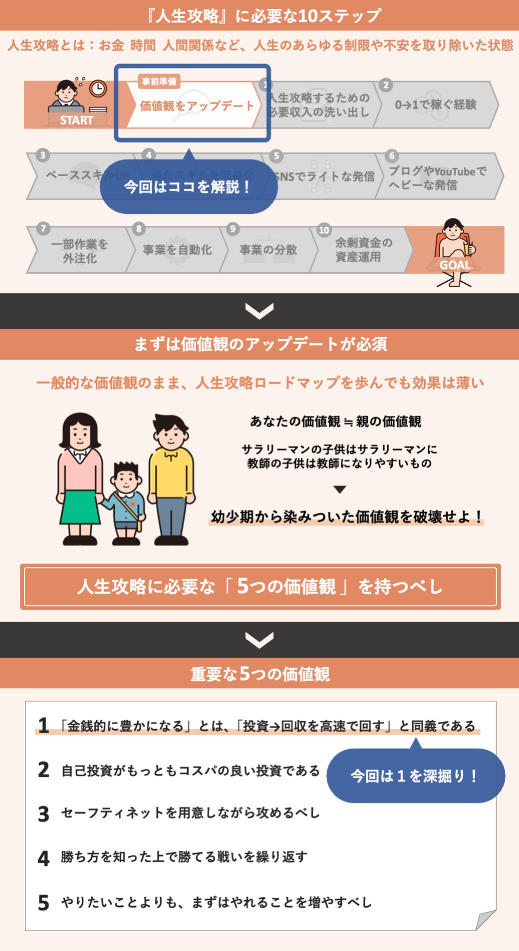 人生攻略ロードマップ 新品99冊 | www.unimac.az