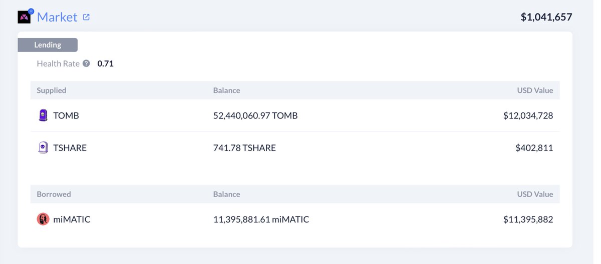 wagmiAlexander's tweet photo. Did Harry and @tombfinance just get fully cleared out?

Leverage position appears to be gone and #Fantom is unusable. https://t.co/OI8xF4OtKw