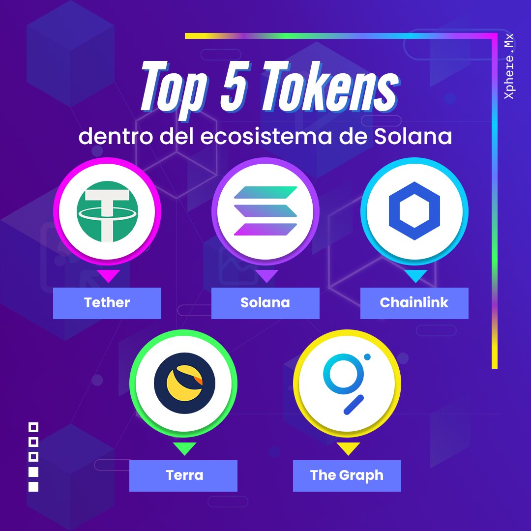 Xphere_mx's tweet photo. Solana es un proyecto blockchain de nueva generación basado en el código abierto y busca impulsar el desarrollo de DApps de próxima generación.

Asi que aqui te dejamos el top 5 de tokens que utilizan su ecosistema. https://t.co/h2vSt2w7zF