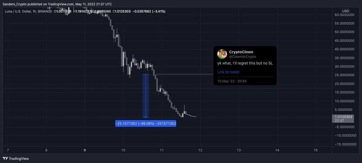 Crypto Clown tweet media