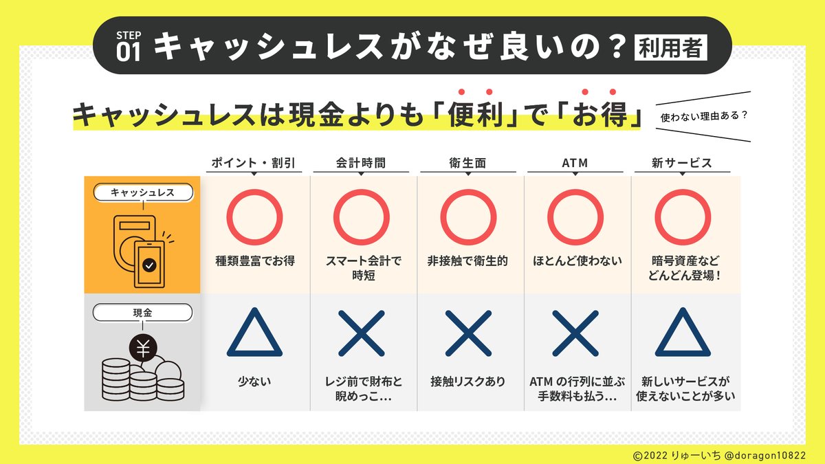 お金のことを学びたい貴方。楽天カード、PayPay、ビットコイン…とカオスなキャッシュレスの世界。まずはこの３ステップから始めよう。