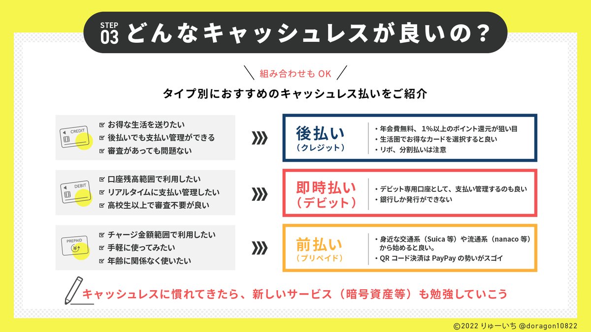 お金のことを学びたい貴方。楽天カード、PayPay、ビットコイン…とカオスなキャッシュレスの世界。まずはこの３ステップから始めよう。