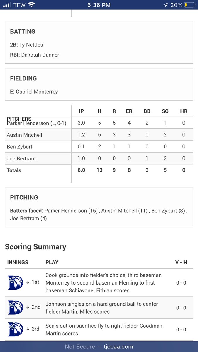My stats from last night TCCAA Tournament Roane State vs Dyersburg - 1 IP 0ER 2SO 1 BB  FB: 88-90 T91.6. Uncommitted 3 years of eligibility. @PBRTennessee @PBR_Uncommitted @PBRTennessee <a href="/The_Noah_Sharp/">Noah Sharp</a>