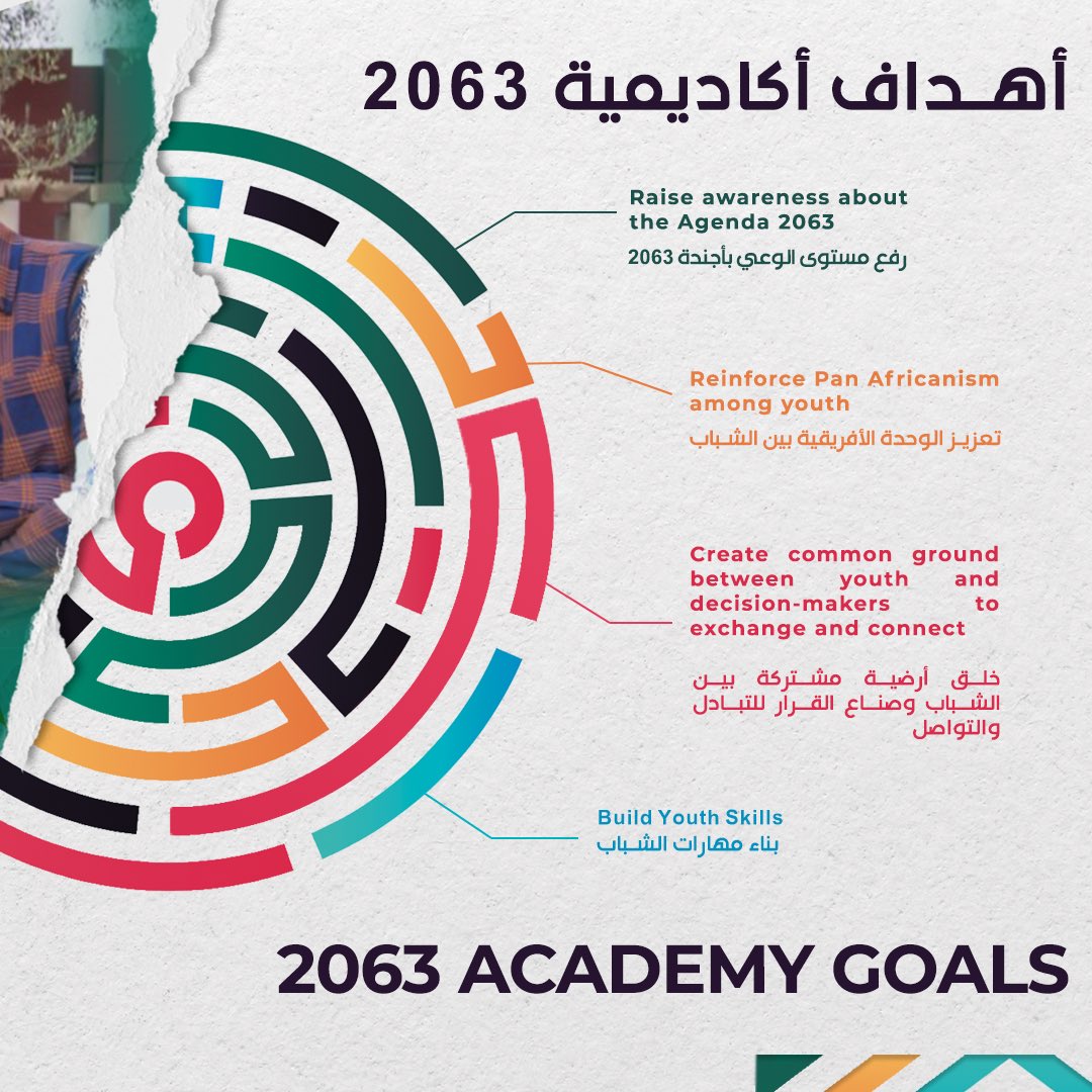 The2063Academy's tweet photo. Among #Atlas4dev projects that we proudly cherish 🤩💪🏻, is the #2063Academy 🌍, which is known for many of our followers 🤓
In case you aren’t familiar with the program, check out our post to learn more about this project and its goals
#2063academy
#africa #youth #MENA https://t.co/WfGLqNVS3S