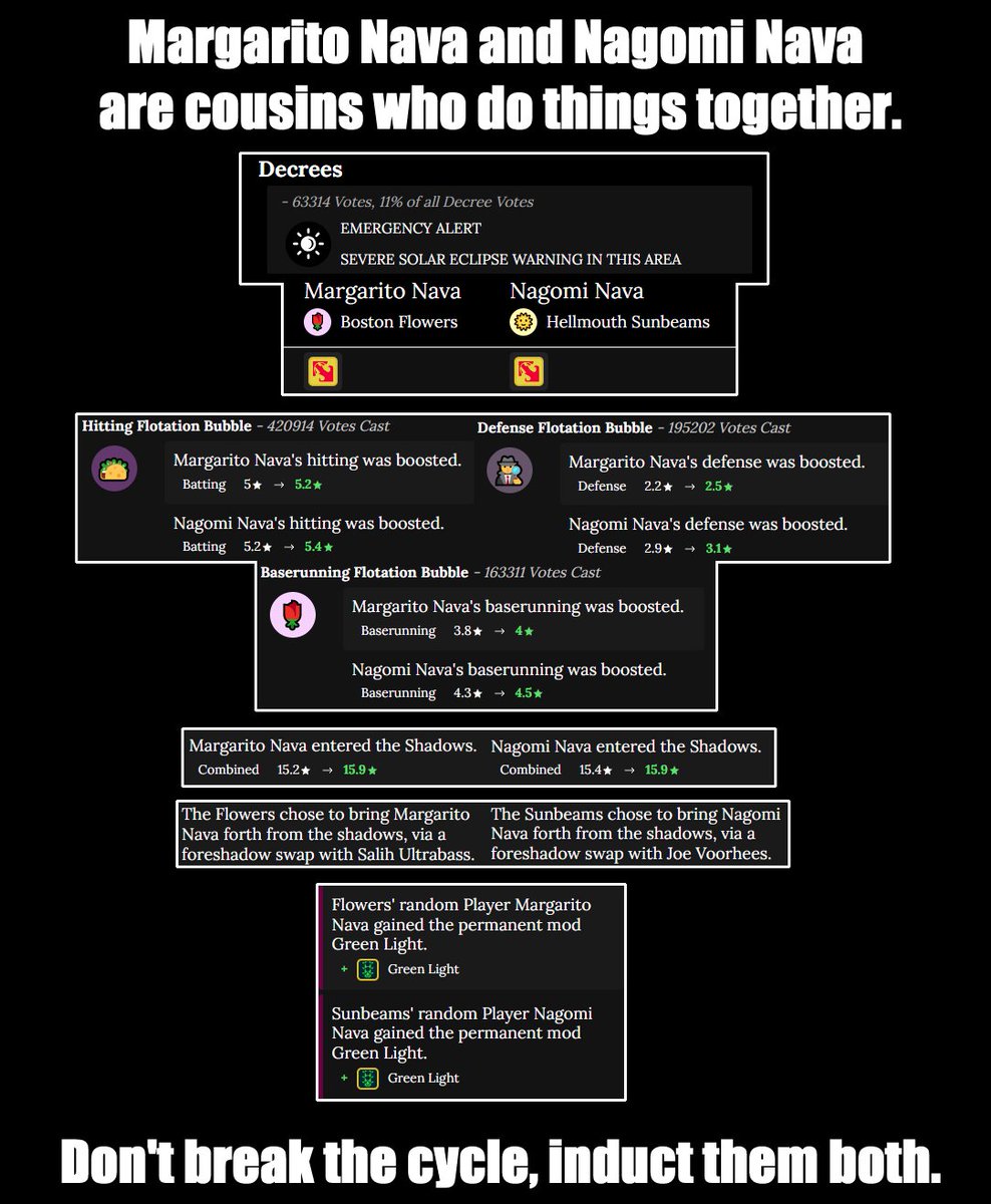 Don't split these cousins up now! 
Vote Margarito Nava and Nagomi Nava for the <a href="/BlaseballHoF/">Blaseball Hall of Fame</a>