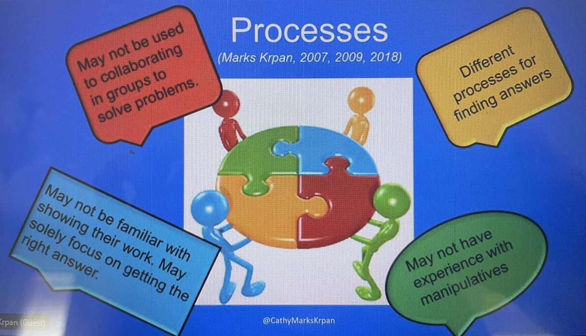Bluewater had the incredible opportunity to listen to Dr. Cathy Marks Krpan today who provided a great insight in empowering and supporting English Language Learners in mathematics. Valuing all voices and ideas. Thanks Mr. Bowles for organizing! <a href="/BluewaterDSB/">Bluewater DSB</a> <a href="/CathyMarksKrpan/">Cathy Marks Krpan</a>