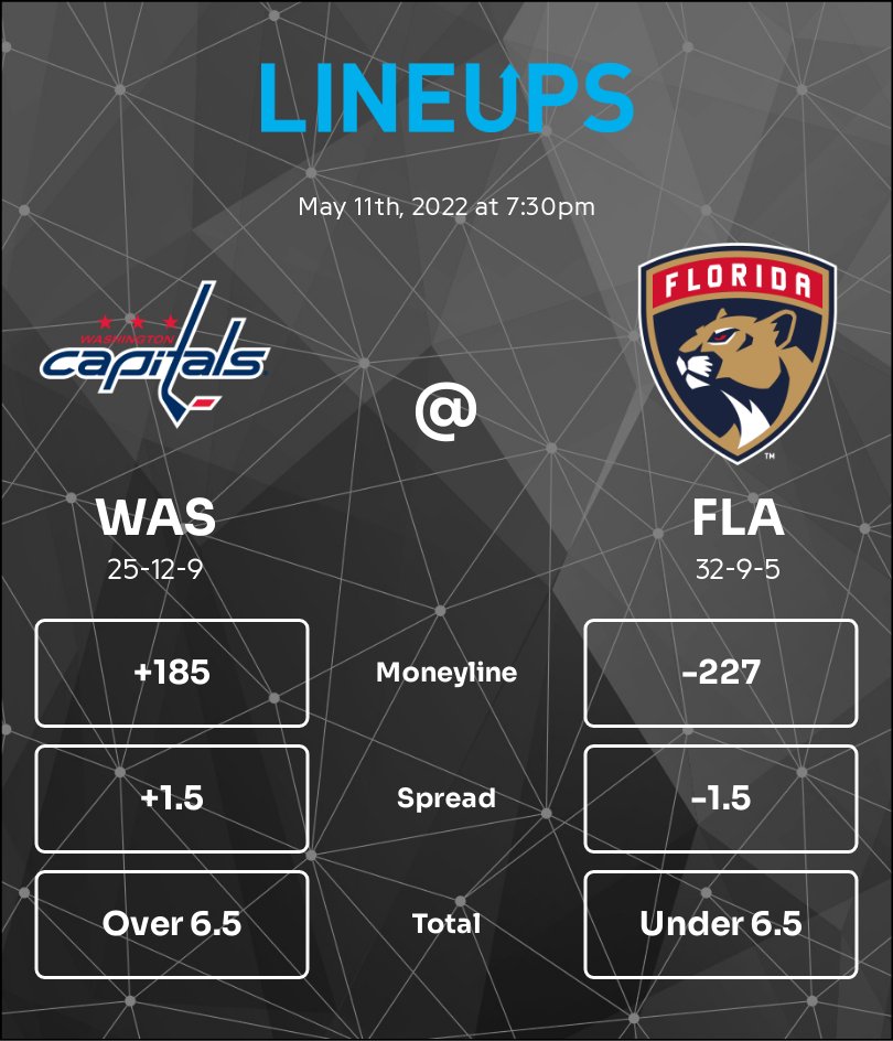 Can the Capitals pull off the upset in Florida? Don't miss @tannerstruth's preview of their game 5 matchup against the Panthers. #NHL #TimeToHunt #ALLCAPS

https://t.co/wWg0iNyeiR https://t.co/LjixwluJvQ