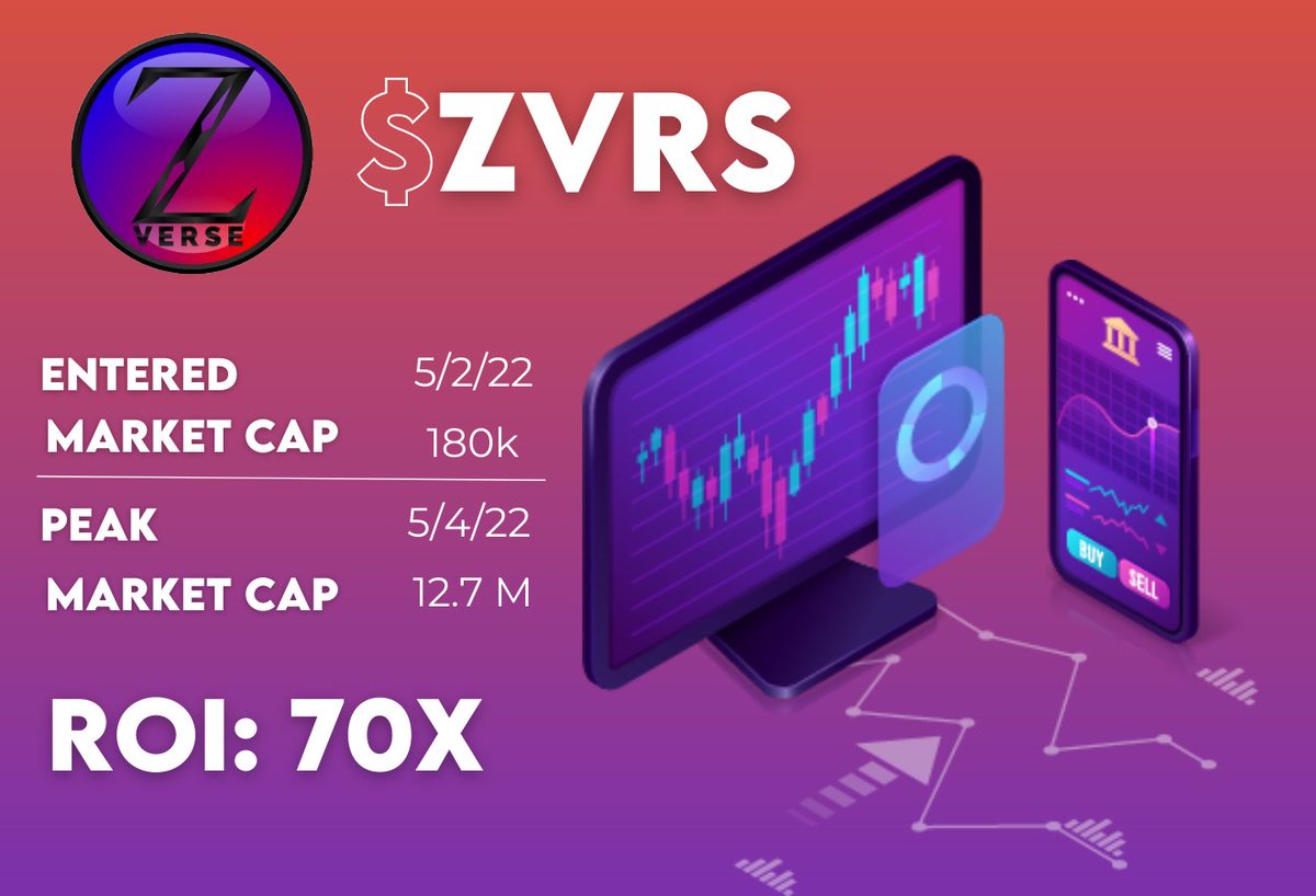 Last week the Defi Community was told about #Zeldaverse days before their launch!

If you entered during the launch, less than 48 hours later you received a 70.5 X return on your investment 🤩

For reference, if you invested $175 during the launch, you would've made $12,337