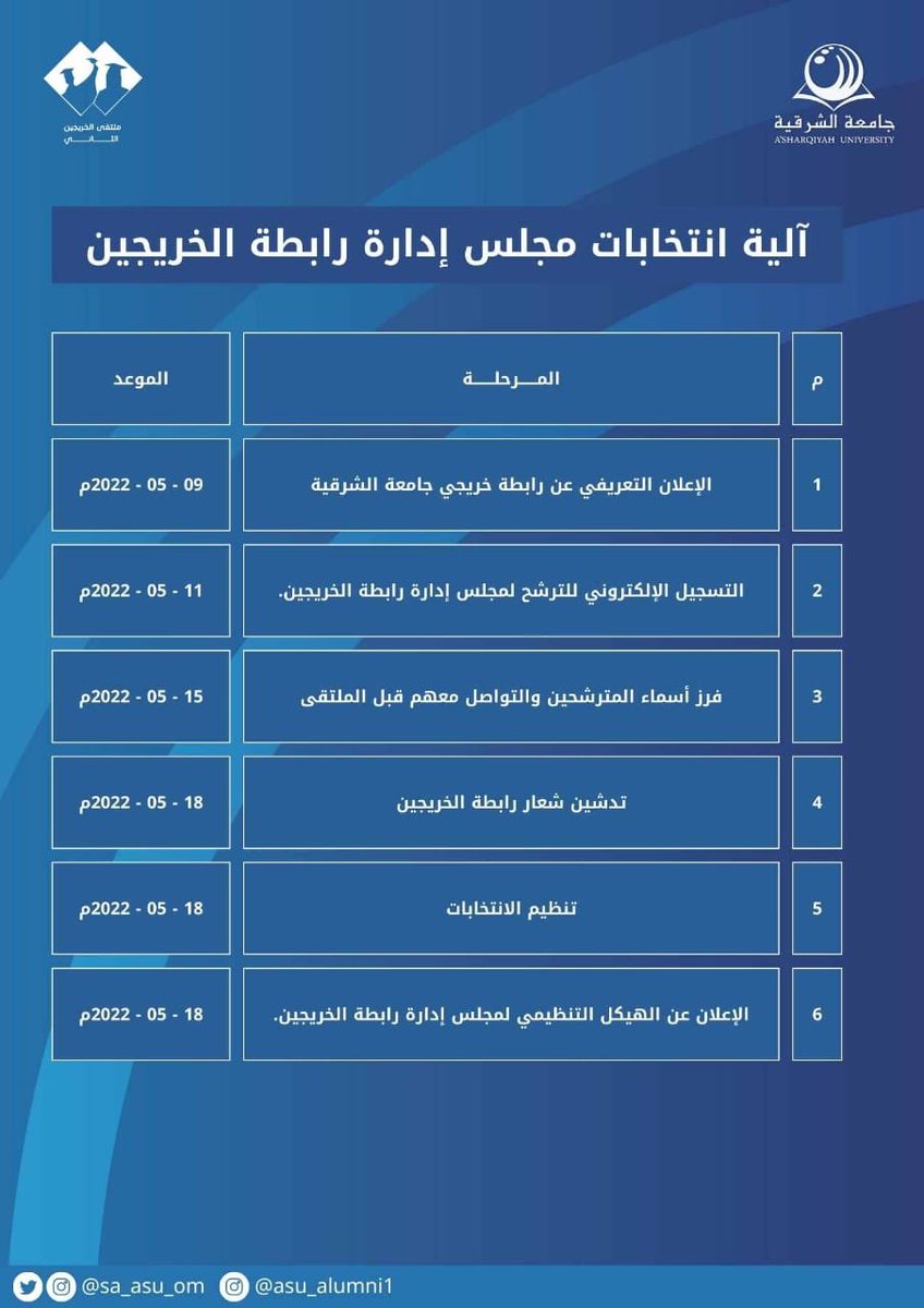 Ambassa76's tweet photo. تعالوا تشرفوا و نولعها😍😍🔥🔥🔥

#جامعة_الشرقية
#قسم_التوجيه_الوظيفي
#ملتقى_الخريجين_الثاني https://t.co/PaXxHqIbsx