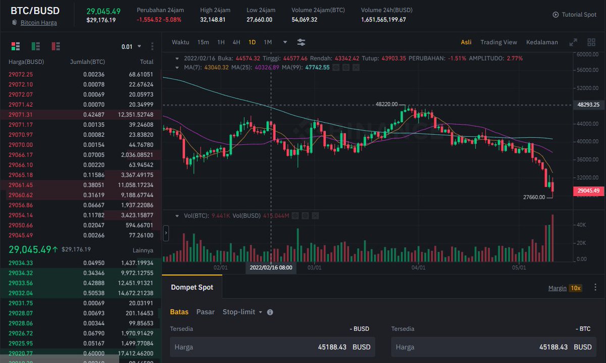Seeing the recent drop in the market may have raised blood pressure for many.... #btc  #eth  #coinbase  #Binance  #NBN #DOGE