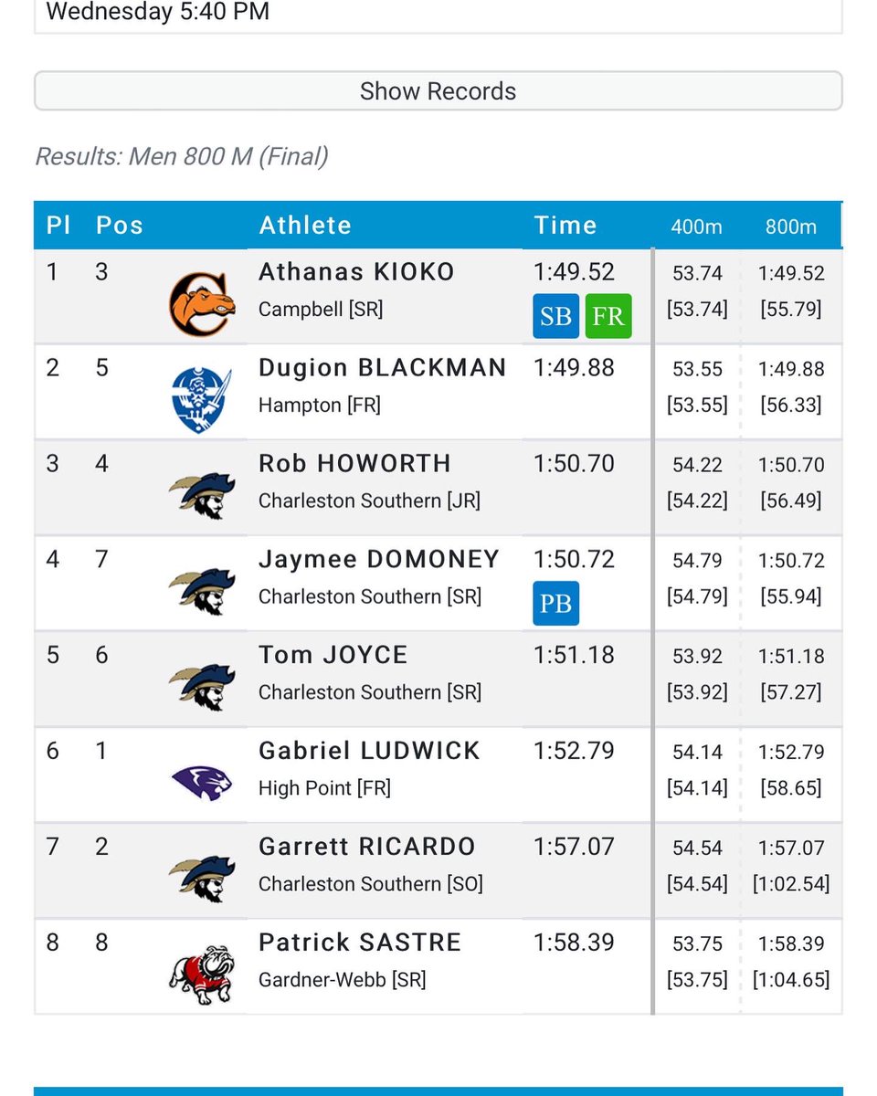 COSalisburyARC's tweet photo. New 800mtr club record twice in 24 hours you say? Great work from @Jaymeedomoney at The Big South Conference T&amp;F Championships in the 🇺🇸 https://t.co/7puRG4hBma