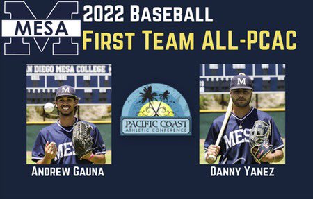 sdmesaathletics's tweet image. Andrew Gauna and Danny Yanez were named 2022 First Team All-PCAC 

#WeAreMesa #PCAC 

Photo credit: @nicole2noel 

@DrRyanShumaker @sdmesacollege @sdmesabaseball