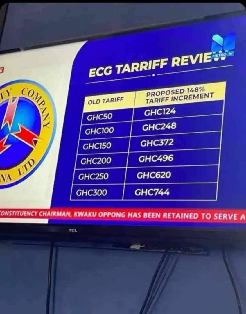 AmeyawDebrah's tweet photo. Eiii. God we beg https://t.co/CzwQQSvvqO
