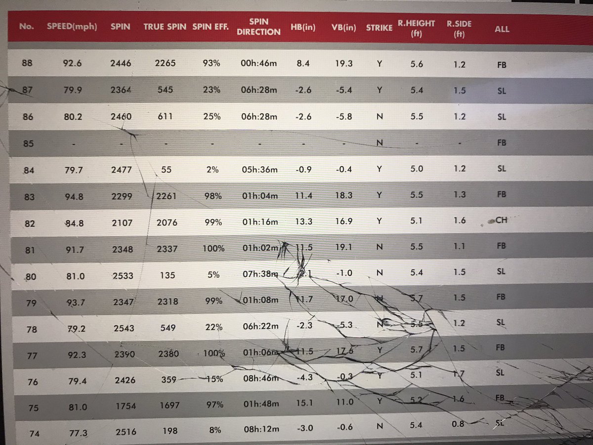 P27 Recruiting/Scouting page tweet media