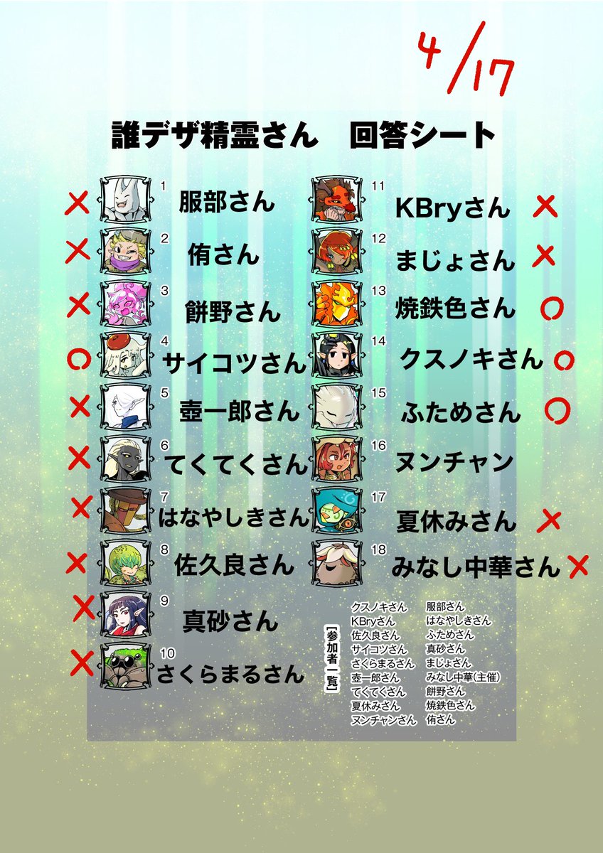 けっかはっぴょーう!(浜田) #誰デザ精霊さん 