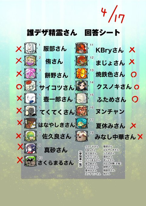 けっかはっぴょーう!(浜田) #誰デザ精霊さん 