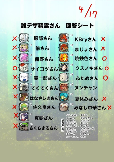 けっかはっぴょーう!(浜田) #誰デザ精霊さん 