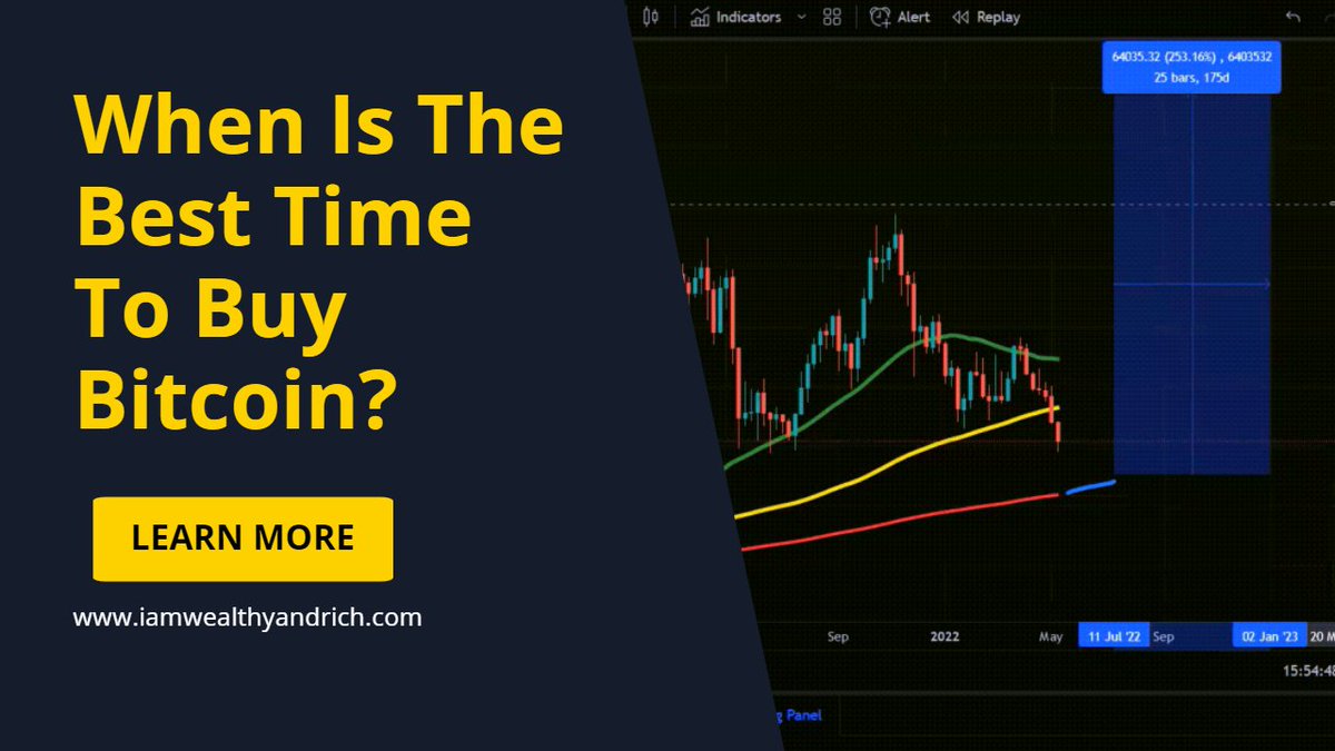 wealthlyandrich's tweet photo. When Is The Best Time To Buy Bitcoin? https://t.co/etftRkGFdV via @YouTube #Bitcoin #Cryptocurrency #BitcoinPrice https://t.co/vXbxxBN5BP