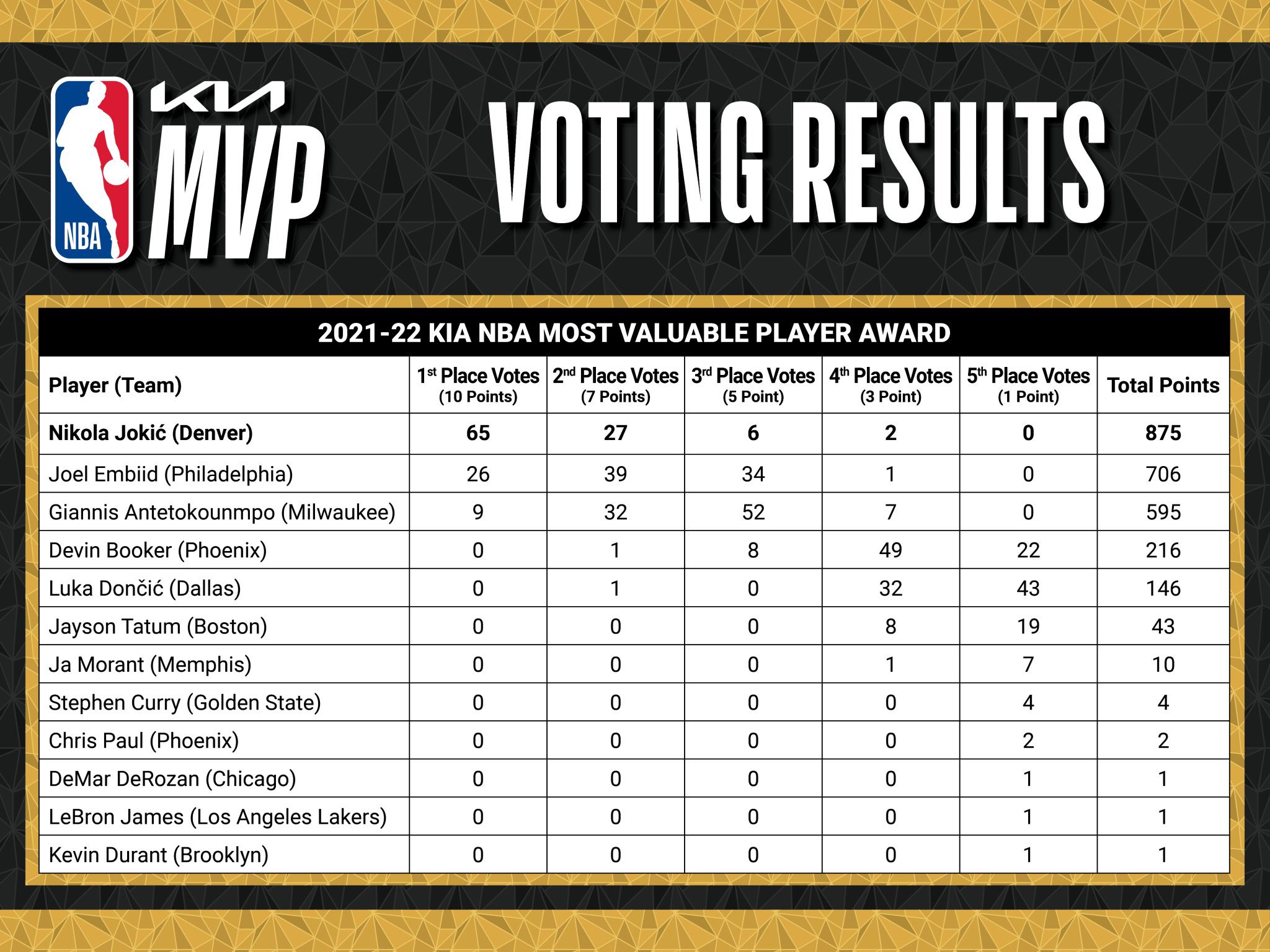 Todos os MVPs das FINAIS DA NBA até hoje!