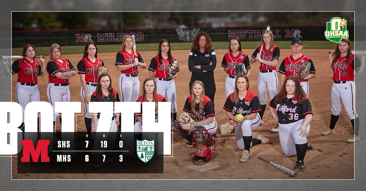 Milford_Eagles's tweet photo. Eagles trail by 1 going into their last at bat in the bottom of 7. It’s do or die time and there’s no quit in this crew!

#MilfordMagic #ComebackKids @clersunsports @milford_flock @milford_schools @ECC_Sports @EaglesVsoftball https://t.co/5q9M7Sw8GN