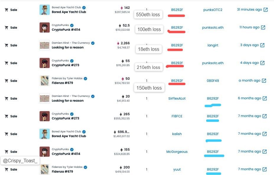 cvalley's tweet image. This is what capitulation looks like 

1028eth loss