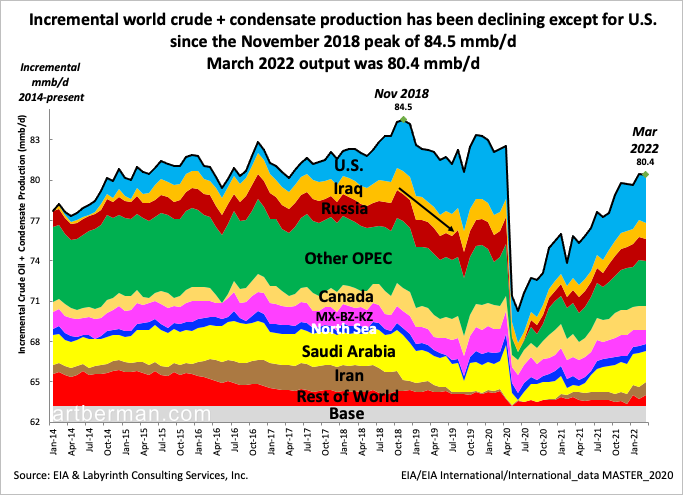 luisglezreyes's tweet photo. Y con todos ustedes... el pico del petróleo + el pico del gas https://t.co/NeBSDFt8uL