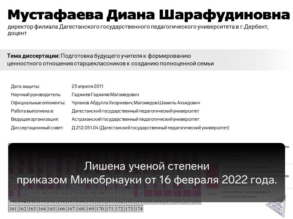 Гаджиева асият шарафудиновна москва