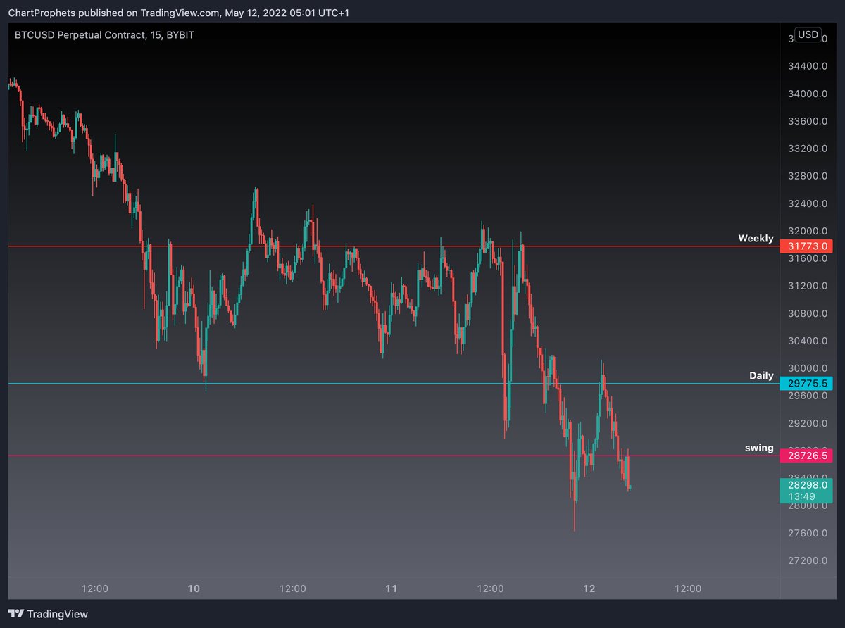 Chart Prophets tweet media