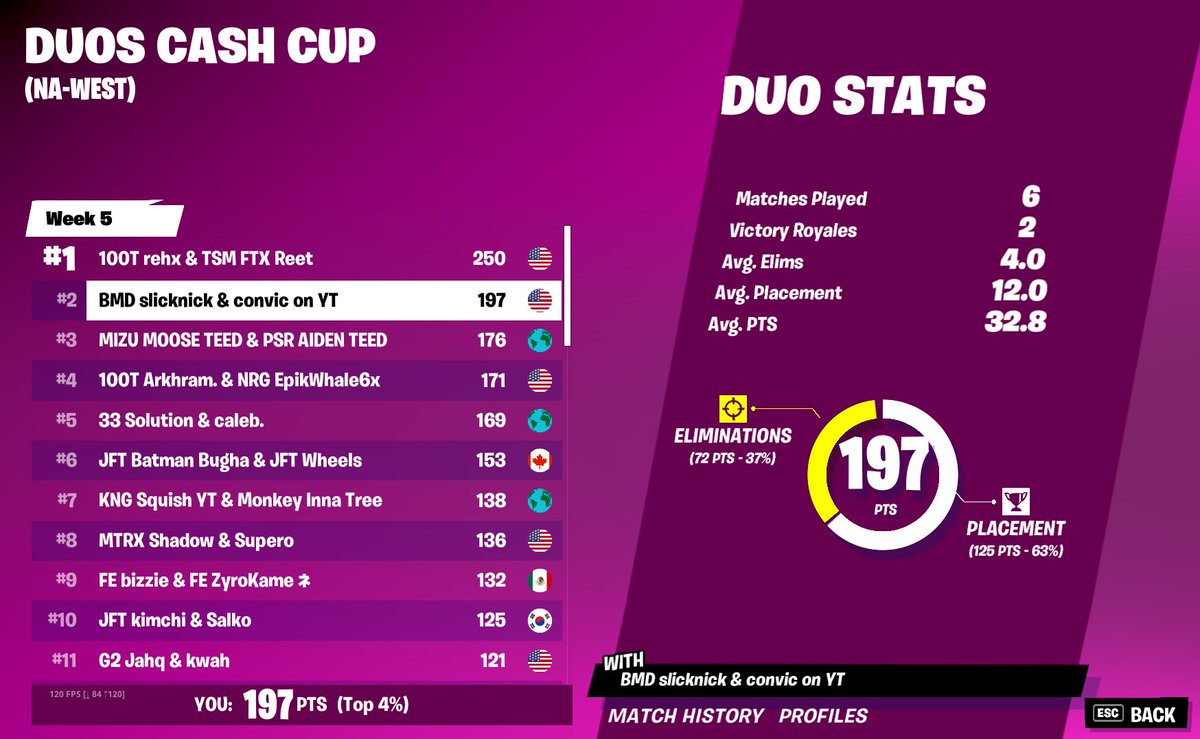 Bluzro Bluzro Twitter