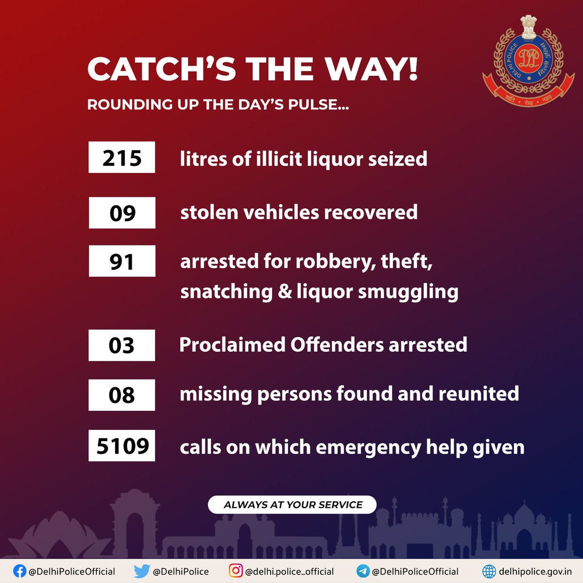 DelhiPolice's tweet photo. #DelhiPoliceDiaries

Action taken by #DelhiPolice in last 24 hours: https://t.co/TopKN0b6YA