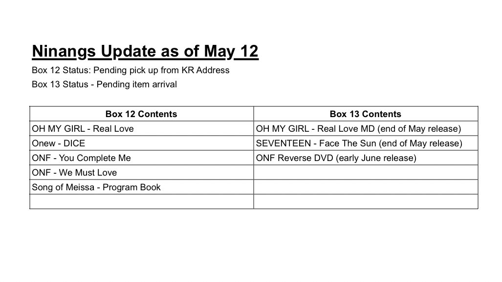 NinangsForONF's tweet photo. #NinangsUpdate as of May 12
Please see status of your items from below π¦ https://t.co/56QAg4vXvh