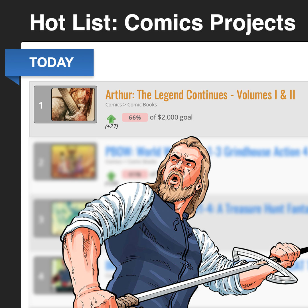 CosmicTimes's tweet photo. Guess who found themselves on the TOP of the @Kicktraq Hot List Comics Projects? 
That's right the good King Arthur! 

https://t.co/2obhTZfWl1

#NCBD #NewComicBookDay #Kicktraq #NumberOne #Kickstarter #crowdfunding #KickstarterProject #Support #KingArthur #Arthur #BeCosmic https://t.co/P4MqXeCWRp