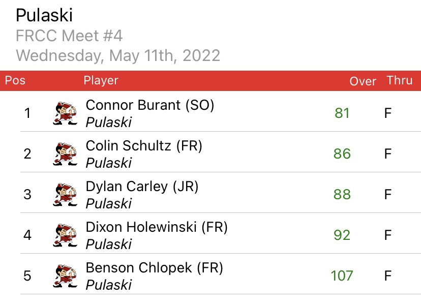 Pulaski Red Raider Golf tweet media
