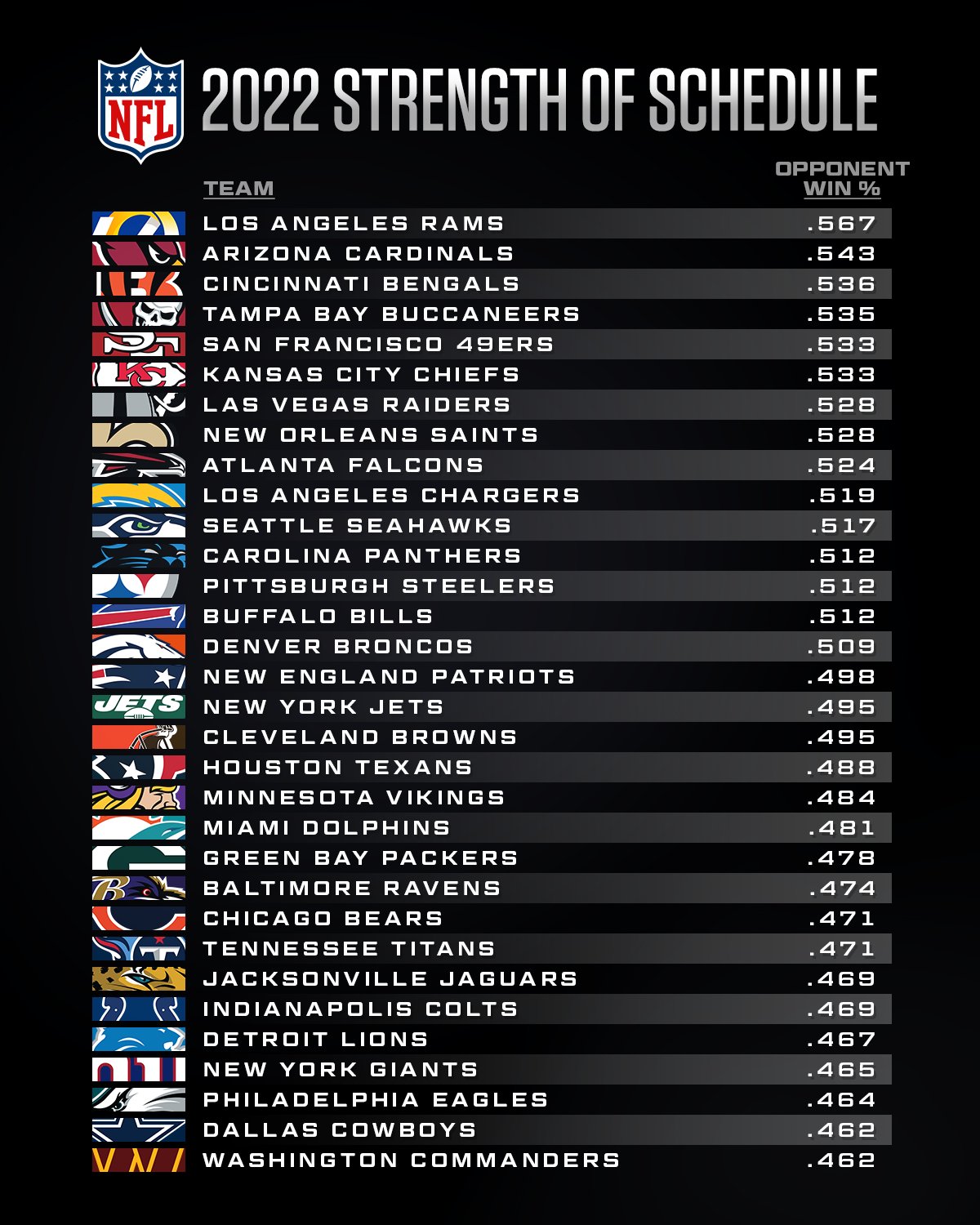 Official Schedule for the 2022-2023 NFL Schedule : r/cowboys