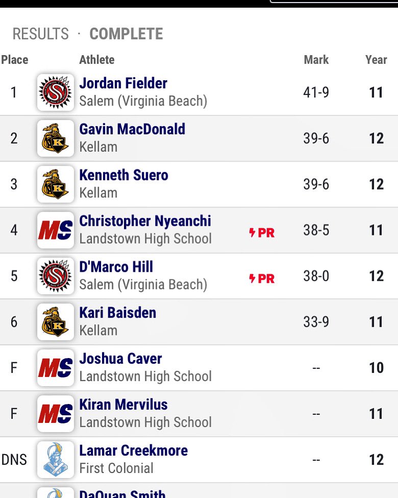 JordanFielder23's tweet photo. First time I’ve ever gotten jump in an @VHSL_ outdoor track meet. Nice results and a PR for my @shsvbactivities @SalemHSVB teammate @DmarcoHill #SundevilSeason 💪🏽 https://t.co/xQunc7F64n