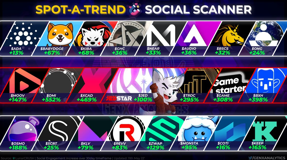 GenX Analytics™ 🌟 tweet media