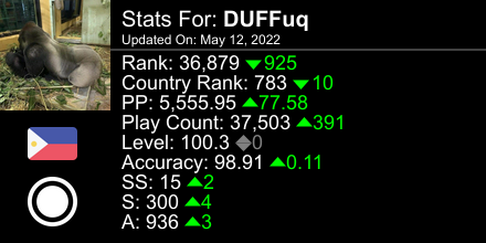 duffuq_'s tweet photo. osu! stats for player DUFFuq automatically generated by https://t.co/9so8ouEXUn #ProsuTweetPoster https://t.co/fWq8MnBQAR