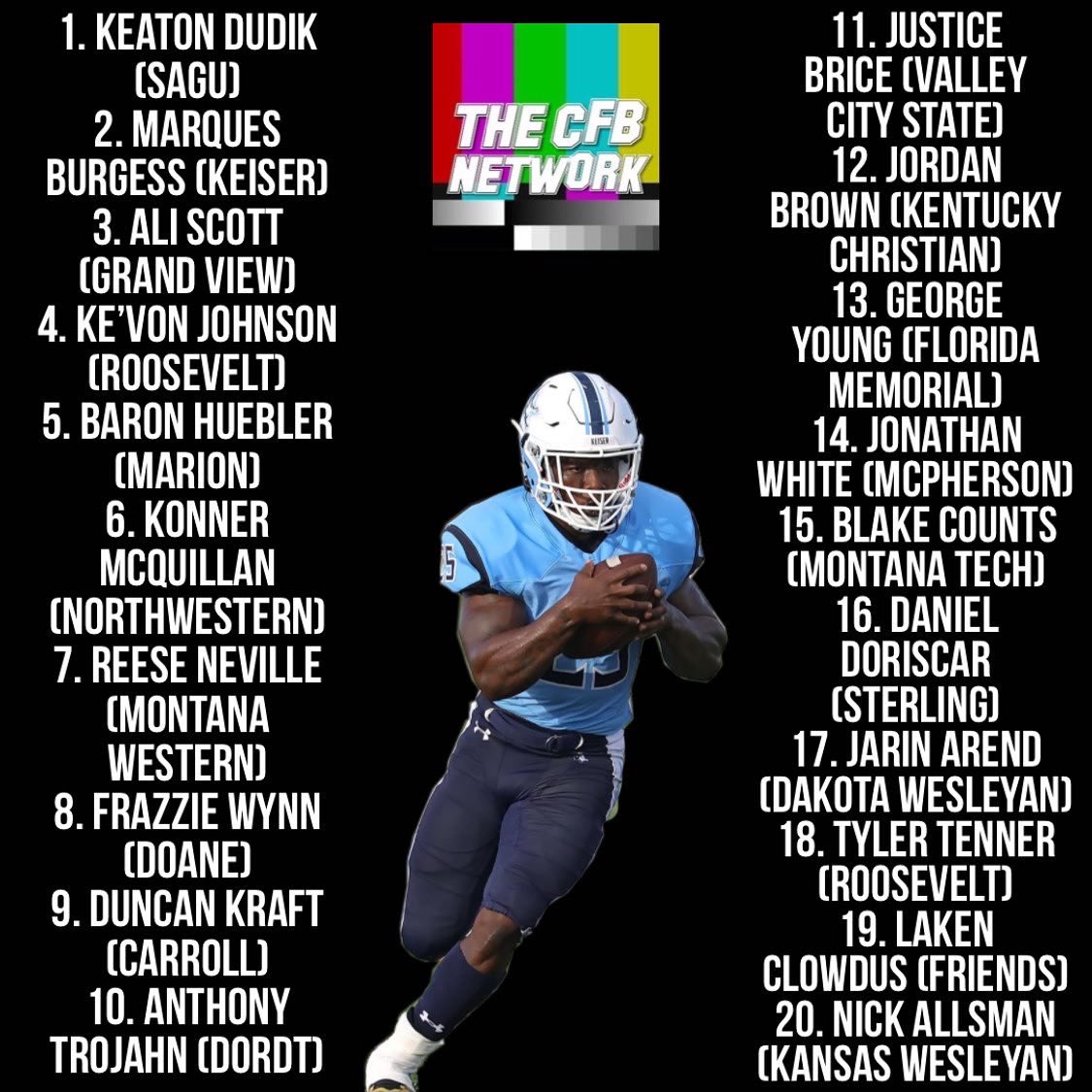 thecfbnetwork's tweet photo. Here are the picks for the CFBNETWORK Top 20 NAIA RBS entering the 2022 season https://t.co/y5E7UgCC96