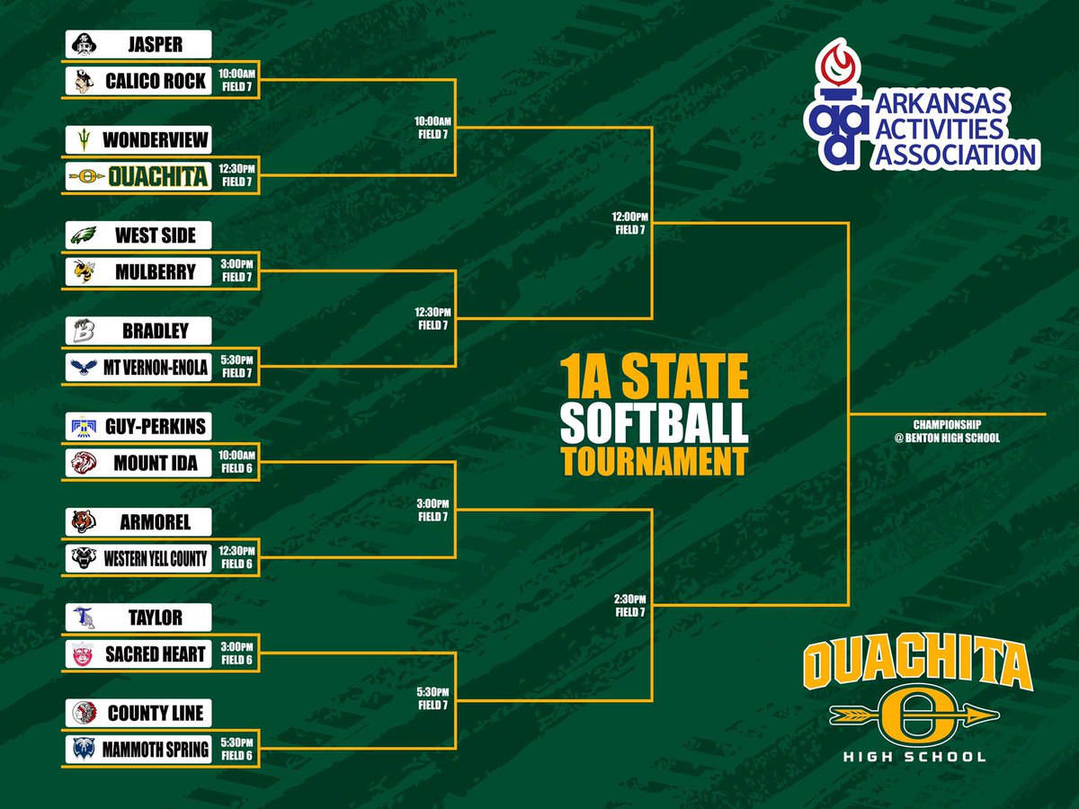1A Softball State Tournament Bracket