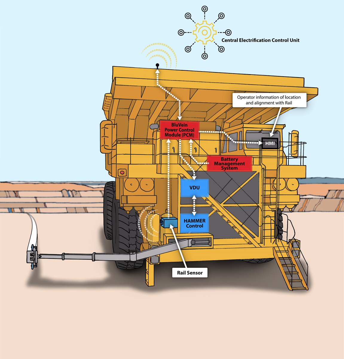 im_mining's tweet photo. The 8 #ChargeOnInnovationChallenge winning solutions for large #miningtruck #charging have been chosen! Congratulations to @ABB_Mining; @ampcontrolgroup/@TritiumCharging; @BluVeinElectric; @DB_ESG/@EchionT; @hitachienergy; @Shell; @Siemens & #3METechnology https://t.co/mVdMutY9Iz https://t.co/cd8OwF7ADw
