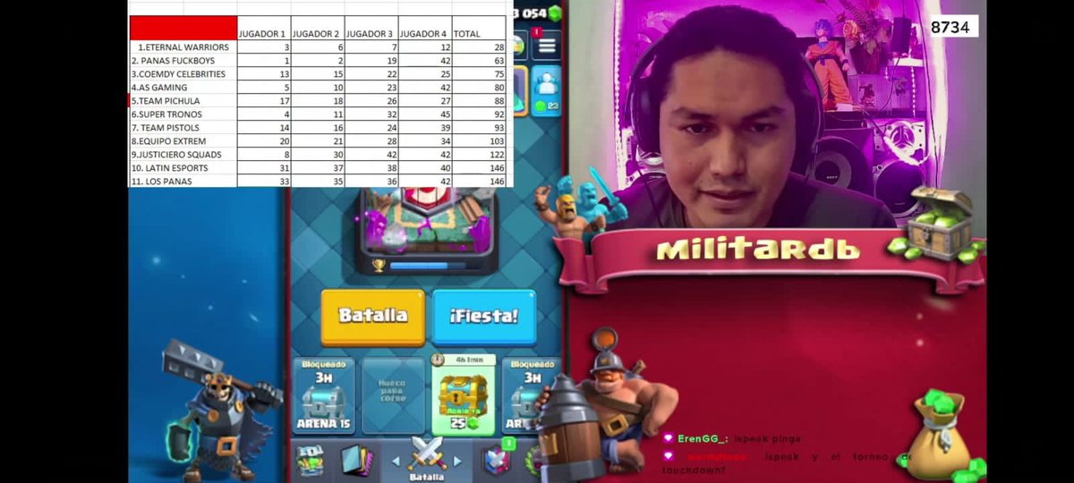 #CR | #ClashRoyale

Queremos felicitar a los chicos que jugaron el torneo de <a href="/Militardb/">Militardb</a> y representaron nuestro equipo y lo llevaron a la siguiente ronda 🔝 🔥
Staff:
<a href="/SparkyTlo/">TK Sparky CR</a> 
<a href="/Roberto990CR/">Roberto CR</a> 
<a href="/Bleys43315590/">Bleys</a>
Jugadores:
@prestigee_cr
<a href="/Andres_lavaloon/">Andres Rc</a> 
<a href="/Titan_Savii/">泰坦 Savii❤</a> 
@jjcool_btw