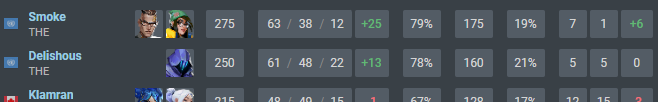 Unfortunate loss today in Knights, but with that being said, still LFT and looking to compete. Can play Initiator/Smokes! @Smokey_Val always putting in the work as well