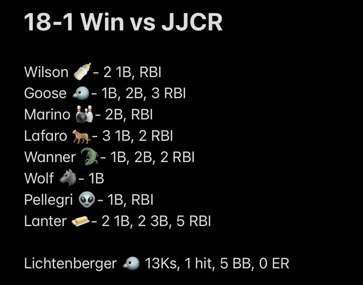 Pac with the win tonight. Big day at the plate for <a href="/LanterMia/">Mia Lanter</a> going 4-4 with 2 triples, 2 singles and 5 RBIs. <a href="/avlichtenberger/">ava lichtenberger</a> dominant again w/ a 1 hitter and 13Ks. <a href="/BehunEmma/">Emma Behun</a> with a great diving play at 2B. <a href="/LoHud_Debbie/">‎✵ Debbie Schechter ‎︽✵︽⭐️ 💙💙💙💙💙</a> <a href="/LoHudSoftball/">Lohud Softball</a> <a href="/erapay5/">Eugene Rapay</a> <a href="/Finch63/">Tony P.</a> <a href="/KDJmedia1/">Kevin Devaney Jr.</a> <a href="/Mahopac_AD/">Mahopac Athletics</a>