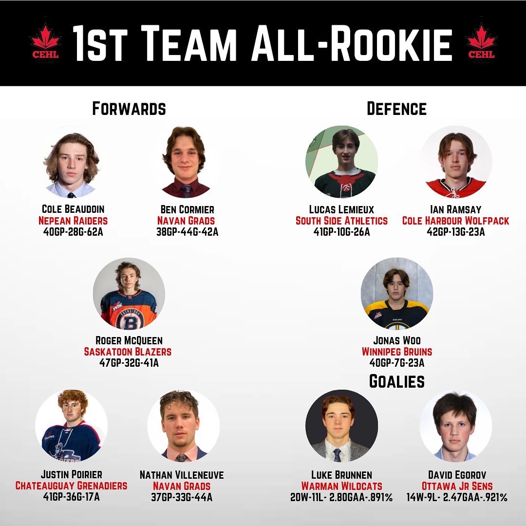 CEHL_u18 tweet media