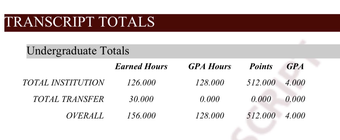 danyostei's tweet photo. I’m not one to brag but I cannot believe I just graduated with a 4.0 in biomedical engineering!! will forever be extremely grateful of everyone who’s helped me along the way https://t.co/8NosBIVbbD