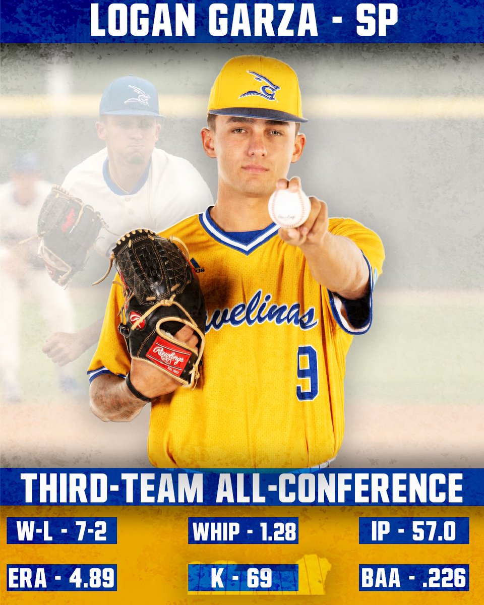JavelinaBSB's tweet photo. Four land on the All-LSC third team including @Logan_Garza34, @kobejaramillo27, and @coltontaylor37 from the pitching staff, along with our resident left fielder Jake Chapman! 

#BackThePack #GoJavelinas https://t.co/KFotcdFbxu