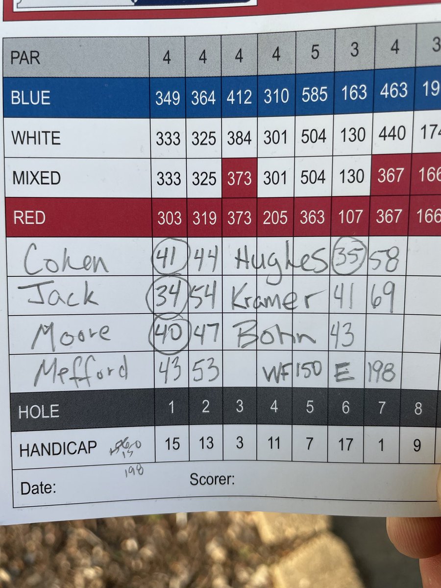 JV Rocks fire 150 in a match tonight at Elwood Golf Links.

Freshman Jack Harris is 🥇 with 34 (-1).

Freshman Dylan Hughes with a great round of 35!  

Sophomore’s Sam Moore 40 and Cohen Steill 41 wrap up the counting scores.