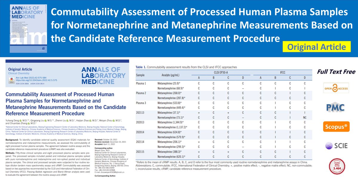 AnnLabMed's tweet photo. Commutability Assessment of Processed Human Plasma Samples for Normetanephrine and Metanephrine Measurements Based on the Candidate Reference Measurement Procedure
open access🌷https://t.co/hO5p2SWR6L
Ann Lab Med 2022;42(5)Yuhang Deng
#Tandem_mass_spectrometry #Commutability https://t.co/y3juBEgTHE