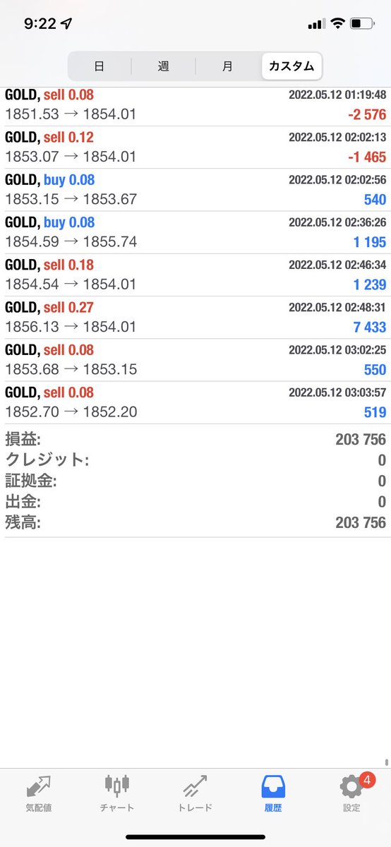 eati_111's tweet photo. ●~* ●~* ゴールドボンバー ●~* ●~*
●~* 資金1,000,000  0.03lot start4/18～
●~* 利益203,756
●~* 日利7.6%
●~* 現在2,887,073 0.09lot

#FX #EA #自動売買 #GOLD #ゴールド #GoldBomber #ゴールドボンバー #無料 https://t.co/GXVGZ28GKw