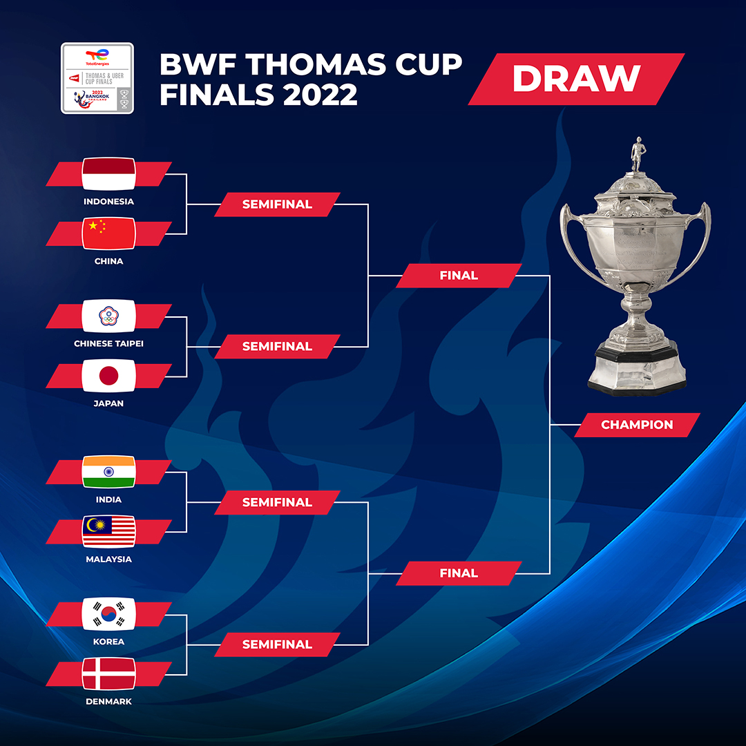 bwf thomas cup 2022